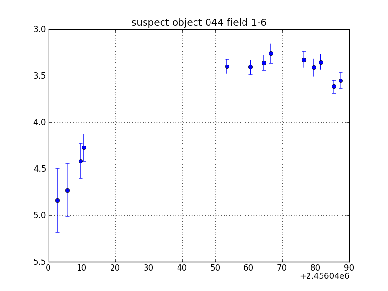 no plot available, curve is too noisy